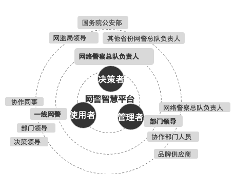 产品经理，产品经理网站